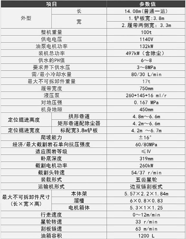 隧道掘進(jìn)機參數